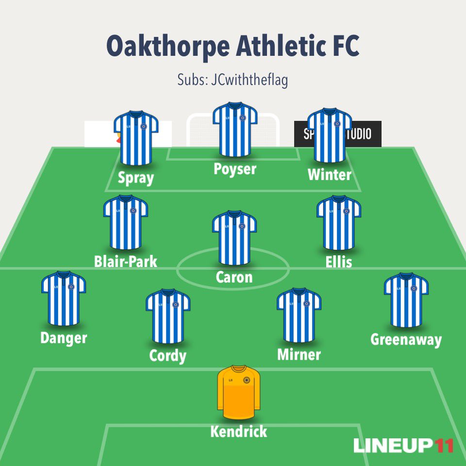 Oakthorpe Athletic FC Reserves (@fcoakthorpe) on Twitter photo Oaky 2-1 <a href="/NSP_FC/">Netherseal Saint Peters FC</a>
Good win with yet another bare 11 to bring the Seal into the 10 team Div 1 relegation dog fight!
2 up in the first half through <a href="/dannylukee/">Danny</a> & <a href="/Hazza55/">Harry Winter</a> goals. Could have put the game out of site but <a href="/Poyseerr/">Ashley Poyser</a> had concussion🙄
John Collier MOM with the flag 👀😂 Oaky 2-1 <a href="/NSP_FC/">Netherseal Saint Peters FC</a>
Good win with yet another bare 11 to bring the Seal into the 10 team Div 1 relegation dog fight!
2 up in the first half through <a href="/dannylukee/">Danny</a> & <a href="/Hazza55/">Harry Winter</a> goals. Could have put the game out of site but <a href="/Poyseerr/">Ashley Poyser</a> had concussion🙄
John Collier MOM with the flag 👀😂