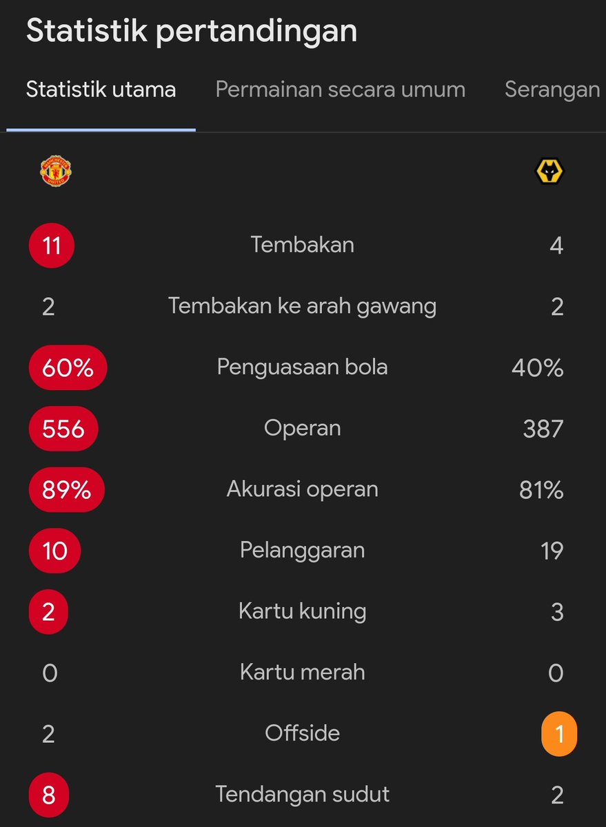 Extra Time Indonesia tweet media