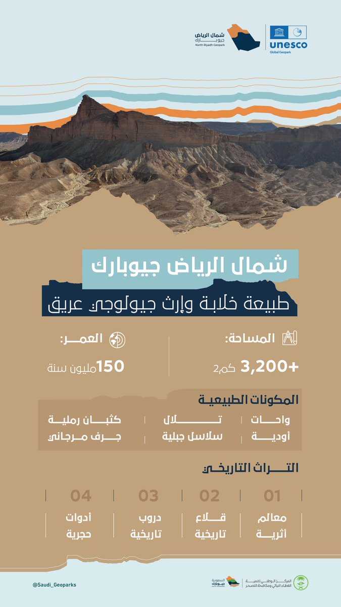 Saudi_Geoparks's tweet image. كل #مشروع_أخضر هو خطوة في طريق تعزيز الغطاء النباتي وتحقيق الاستدامة البيئية.
#أرضنا_تراث_العالم
#السعودية_جيوبارك