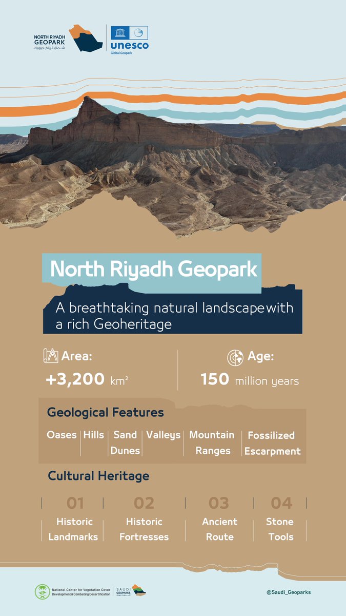 Saudi_Geoparks's tweet image. Every #Green_Project is a step closer to strengthening vegetation cover and achieving environmental sustainability.
#SaudiGeoparks