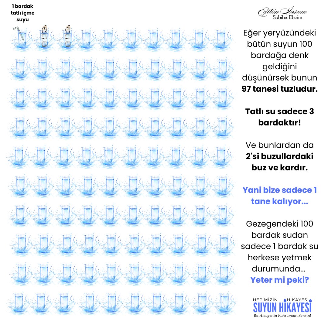 Her pazar, su tasarrufu için farkındalık günümüz olsun ❗🌍Küçük değişiklikler, büyük farklar oluşturabilir. 💧
 
 #savewater #suyukoru #sürdürebilirlik #sustainability #eğitiminsanı #sekizkılavuz
