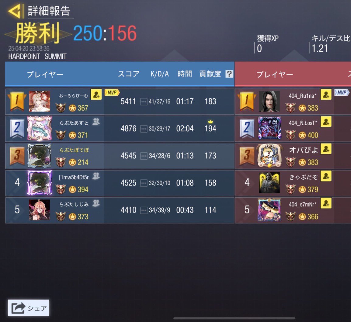 Raptor_cod's tweet photo. 4/20（日）

23時

vs unknown* 様

3-1 win
ありがとうございました https://t.co/btCZGUKX18