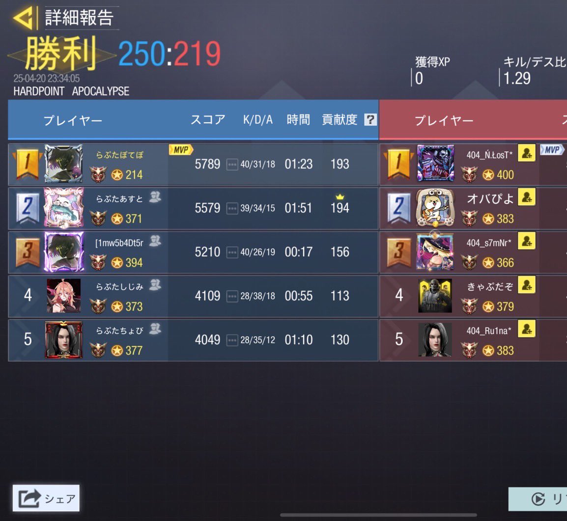 Raptor_cod's tweet photo. 4/20（日）

23時

vs unknown* 様

3-1 win
ありがとうございました https://t.co/btCZGUKX18