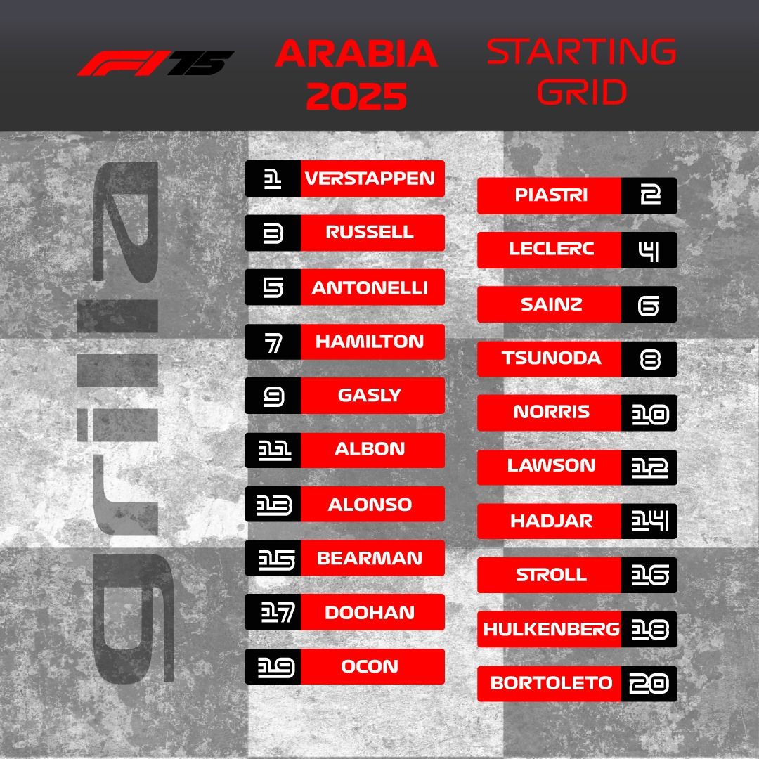 imagenes_f1arg's tweet photo. Parrilla para la salida de hoy! Se va a venir una carrera muy interesante! Verstappen va a poder mantener la punta?
#F175 #ARABIASAUDITA #GRILLA #LARGADA #DISEÑO #DESING https://t.co/GisHZ8Kcy3