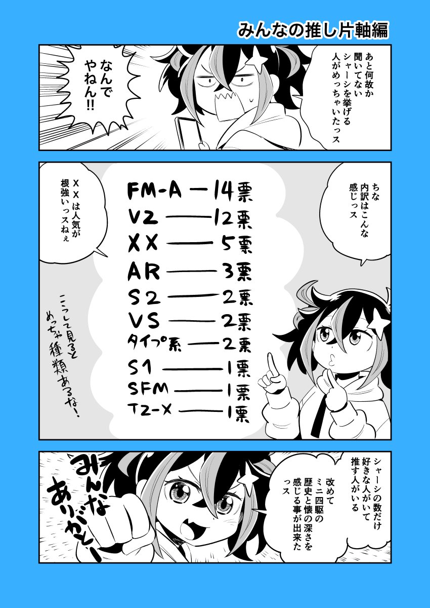おはようございます☀️
せっかくなので頂いたコメントの集計結果も公開してみますよ🚗片軸ひとつとっても本当に多種多様で改めて四十数年という歴史を感じる事が出来ました✨
#ミニ四駆 
#mini4wd 
#ウルトラダッシュヒカリ 