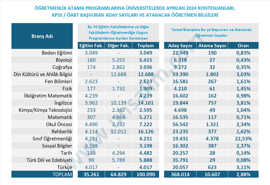 unsalim's tweet photo. "Plansızlığın, israfın ve umutsuzluğun resmini çiz Abidin" deseniz bir resim çizemem belki ama buna ilişkin bir tablo hazırlayabilirim! https://t.co/y3T239ONCw