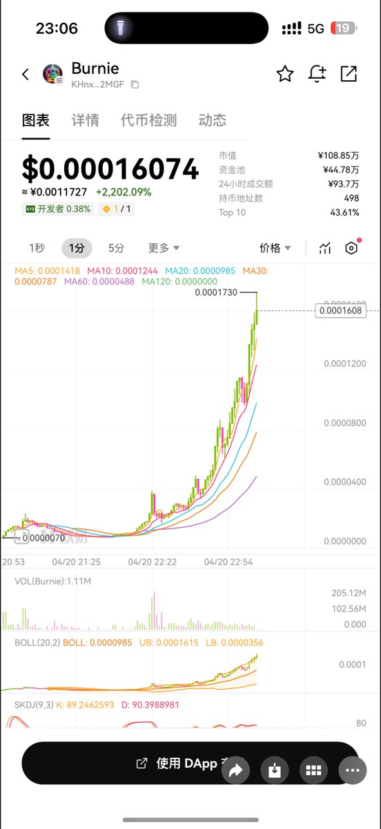 Oxwangye100btc's tweet image. 分红币，这个机制挺不错的。现在已经涨上来了，感觉可能会成为金狗。
#burnie  市值：20w刀（我看到的时候还不到7w刀）
KHnxpfoPKYo3mPmiXYE8LGZ1uix5PEARTPYrTRi2MGF