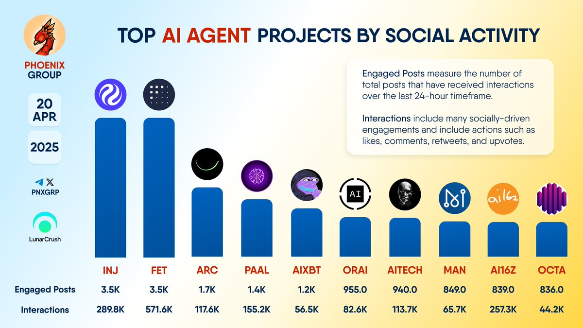 PHOENIX - Crypto News & Analytics on X