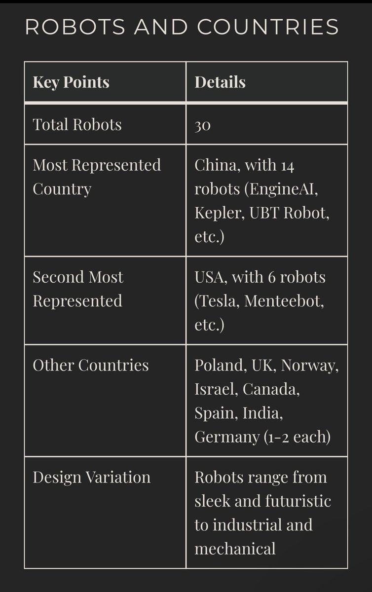 THE SPUTNIK MOMENT FOR HUMANOID ROBOTS

The development of humanoid robots can be seen as a new “Sputnik moment,” reminiscent of the space race triggered by the Soviet Union’s launch of Sputnik in 1957. This competition is not just between companies but between nations, with each