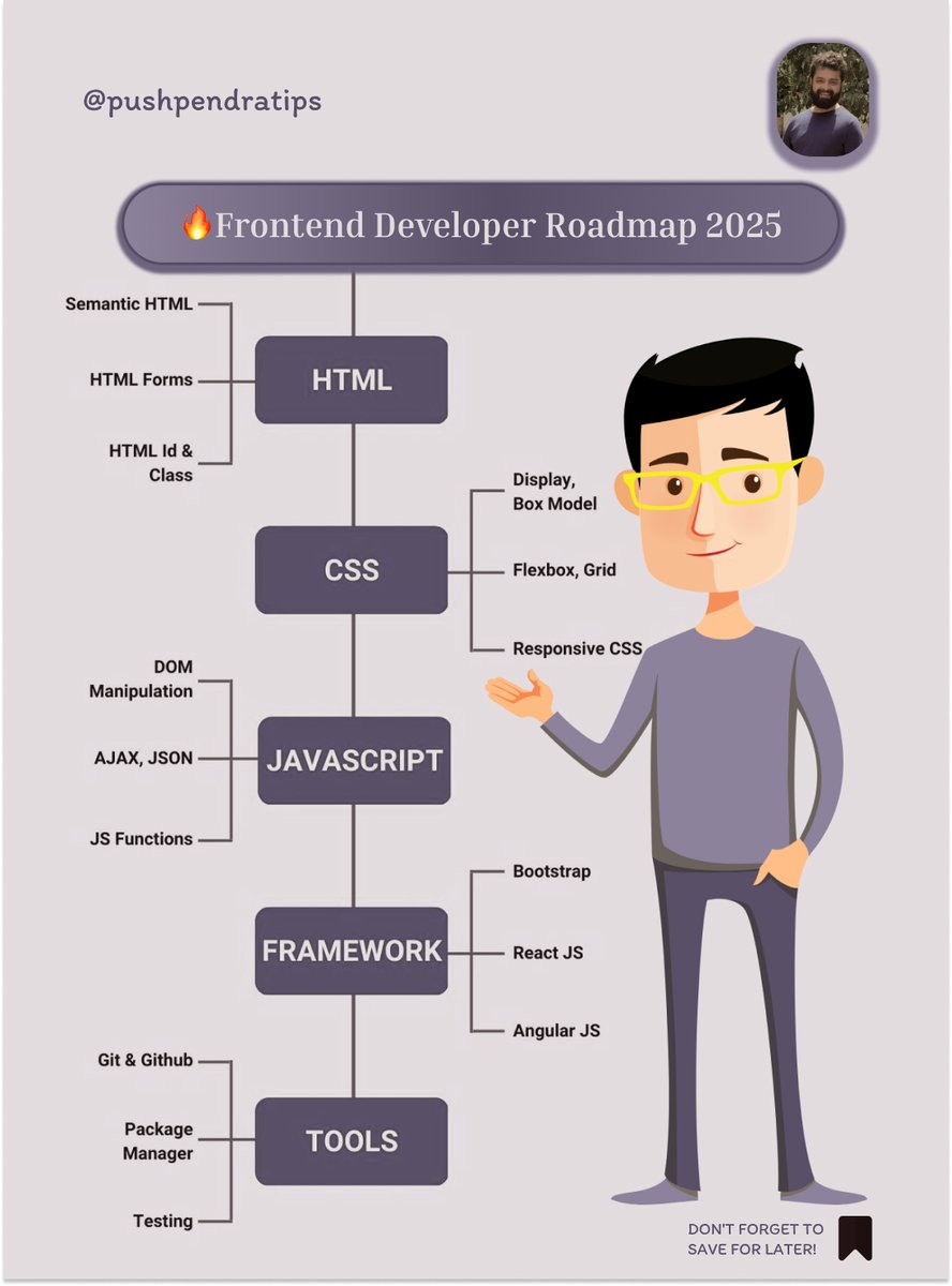 pushpendratips's tweet image. 🔥Frontend Developer Roadmap 2025
#FrontendDeveloper2025 #javascript #react #coding #html #css #FrontendRoadmap2025