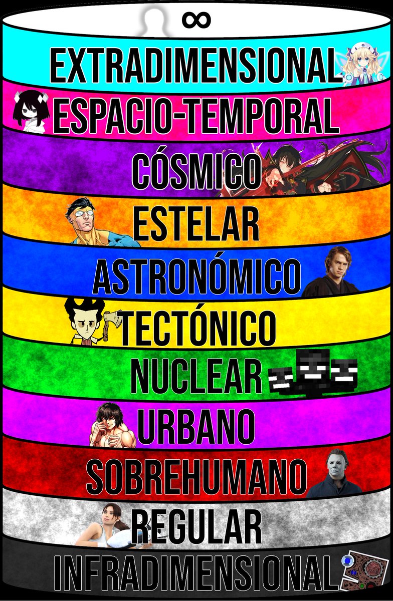 Pregunta para dibujantes y escritores
¿Hasta qué nivel llegan a escalar sus personajes?