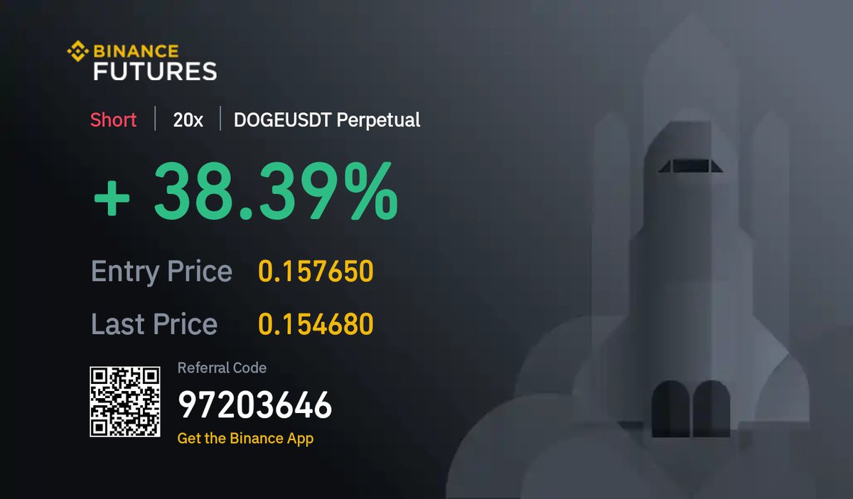 ForexPlain1's tweet photo. #DOGEUSDT #SHORT #TRADE
#CryptoTrading https://t.co/3FxDaWonrT
