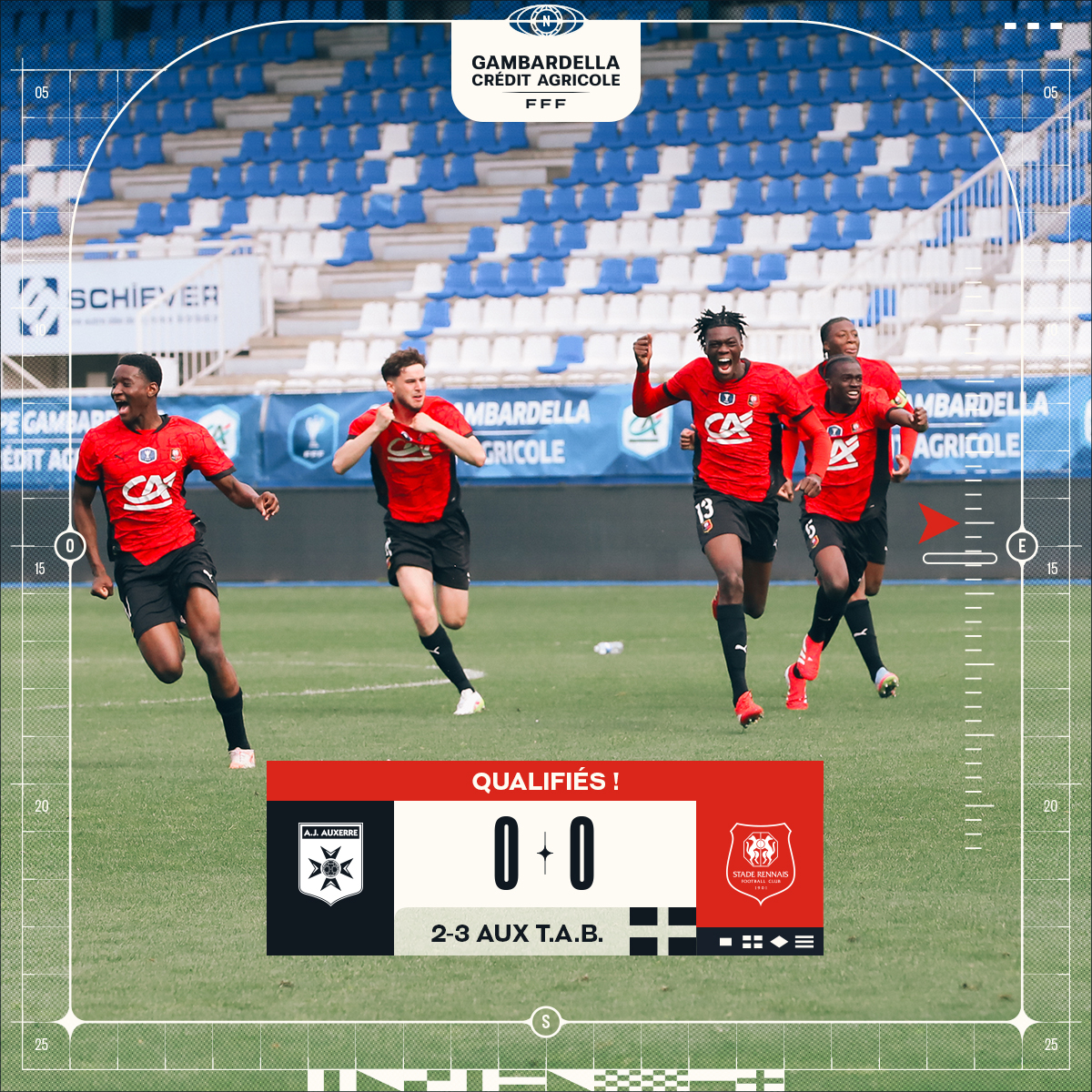 Stade Rennais F.C. (@staderennais) on Twitter photo ๐๐ฒ ๐ฆ๐ฅ๐๐ ๐ฑ๐ฒฬ๐ฐ๐ฟ๐ผ๐ฐ๐ต๐ฒ ๐๐ผ๐ป ๐๐ถ๐ฐ๐ธ๐ฒ๐ ๐ฝ๐ผ๐๐ฟ ๐น๐ฒ ๐ฆ๐๐ฎ๐ฑ๐ฒ ๐ฑ๐ฒ ๐๐ฟ๐ฎ๐ป๐ฐ๐ฒ ๐
Au terme dโun match รฉquilibrรฉ face ร lโAJ Auxerre, la qualification sโest jouรฉe aux tirs au but. Les Rouge et Noir ont pu compter sur un Ayoube Akabou impรฉrial pour sโimposer ๐ช ๐๐ฒ ๐ฆ๐ฅ๐๐ ๐ฑ๐ฒฬ๐ฐ๐ฟ๐ผ๐ฐ๐ต๐ฒ ๐๐ผ๐ป ๐๐ถ๐ฐ๐ธ๐ฒ๐ ๐ฝ๐ผ๐๐ฟ ๐น๐ฒ ๐ฆ๐๐ฎ๐ฑ๐ฒ ๐ฑ๐ฒ ๐๐ฟ๐ฎ๐ป๐ฐ๐ฒ ๐
Au terme dโun match รฉquilibrรฉ face ร lโAJ Auxerre, la qualification sโest jouรฉe aux tirs au but. Les Rouge et Noir ont pu compter sur un Ayoube Akabou impรฉrial pour sโimposer ๐ช