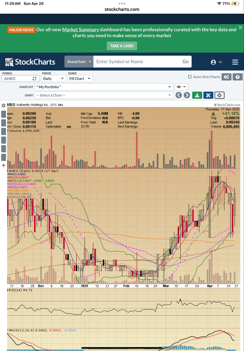 ferrante821's tweet photo. $ahro daily 
Cup got bigger and deeper 
That’s good stuff there https://t.co/s8BJCXbm8x
