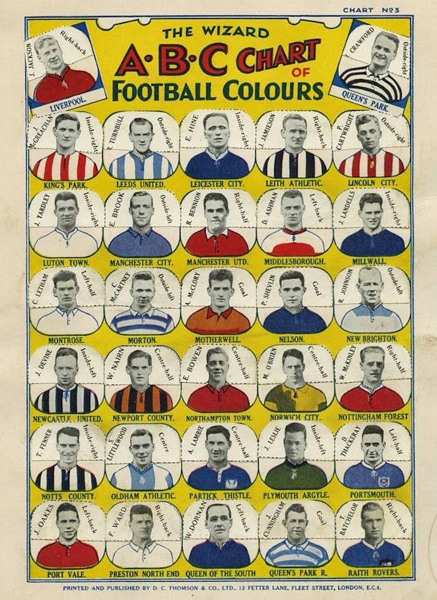 William Kay (@williamkay62) on Twitter photo A-B-C Chart of football colours. Spot the unique in Scotland kit colours . An era when comics would regularly feature football teams throughout the UK. <a href="/SteelmenHistory/">Motherwell F.C. History</a> <a href="/MotherwellFC/">Motherwell FC</a> A-B-C Chart of football colours. Spot the unique in Scotland kit colours . An era when comics would regularly feature football teams throughout the UK. <a href="/SteelmenHistory/">Motherwell F.C. History</a> <a href="/MotherwellFC/">Motherwell FC</a>