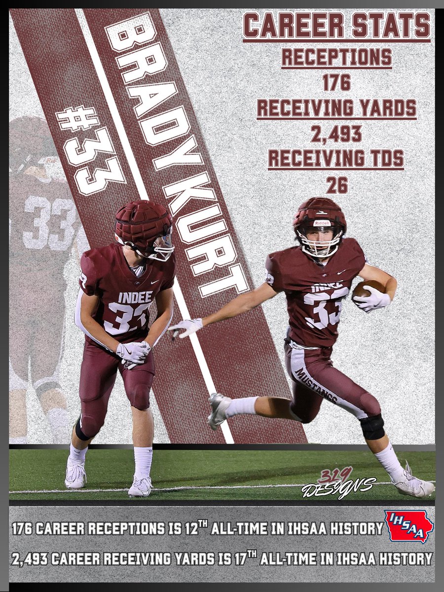 Austin Pink (@austinpink2) on Twitter photo Brady Kurt's career was one for the record books.
- All-time receiving leader in <a href="/IndeeFootball/">Indee Football</a> history
- Career Receptions: 12th all-time in the history of the <a href="/IHSAA/">IHSAA</a>
- Career Receiving Yards: 17th all-time in the history of the <a href="/IHSAA/">IHSAA</a>
Thank you 33 👏 <a href="/BradyKurt33/">Brady Kurt</a> Brady Kurt's career was one for the record books.
- All-time receiving leader in <a href="/IndeeFootball/">Indee Football</a> history
- Career Receptions: 12th all-time in the history of the <a href="/IHSAA/">IHSAA</a>
- Career Receiving Yards: 17th all-time in the history of the <a href="/IHSAA/">IHSAA</a>
Thank you 33 👏 <a href="/BradyKurt33/">Brady Kurt</a>