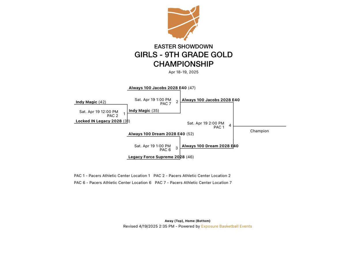 Olivia Conklin (@oliviaconklin_) on Twitter photo Easter Showdown CHAMPS!!! & MY FRESHIES won the 9th grade division!!!!!! Two teams with the same goals!!!!! πͺπ½ππ₯#BetterTogether #keepworking #knowhername #always100FAM
<a href="/Always100Sk27/">Always 100 Skills 2027E40/2028 Dream E40</a> <a href="/vjhAlways100/">Always 100</a> <a href="/RyneRobinson24/">Ryne Robinson,MBA</a> <a href="/riseupsports1/">Rise Up Sports Media</a> <a href="/wadesworld32/">Coach Keith Wade</a> <a href="/Grassrootstourn/">Grassroots Tournaments π</a> <a href="/3x3hoopjams/">Freddie Mac</a> Easter Showdown CHAMPS!!! & MY FRESHIES won the 9th grade division!!!!!! Two teams with the same goals!!!!! πͺπ½ππ₯#BetterTogether #keepworking #knowhername #always100FAM
<a href="/Always100Sk27/">Always 100 Skills 2027E40/2028 Dream E40</a> <a href="/vjhAlways100/">Always 100</a> <a href="/RyneRobinson24/">Ryne Robinson,MBA</a> <a href="/riseupsports1/">Rise Up Sports Media</a> <a href="/wadesworld32/">Coach Keith Wade</a> <a href="/Grassrootstourn/">Grassroots Tournaments π</a> <a href="/3x3hoopjams/">Freddie Mac</a>