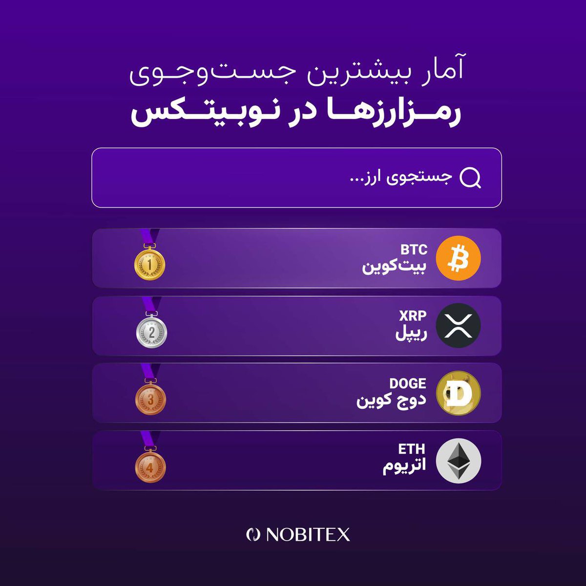 فروردین هنوز تموم نشده؟! ⏳

🥇اما به هر حال توی این ماه طولانی، بیت‌کوین بازم صدرنشین جست‌و‌جو در نوبیتکس بود.

اولین خرید کریپتویی‌ شما تو سال جدید چی بوده؟😎