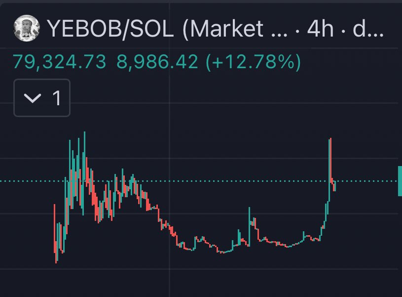 He is risen (Happy Easter lol).