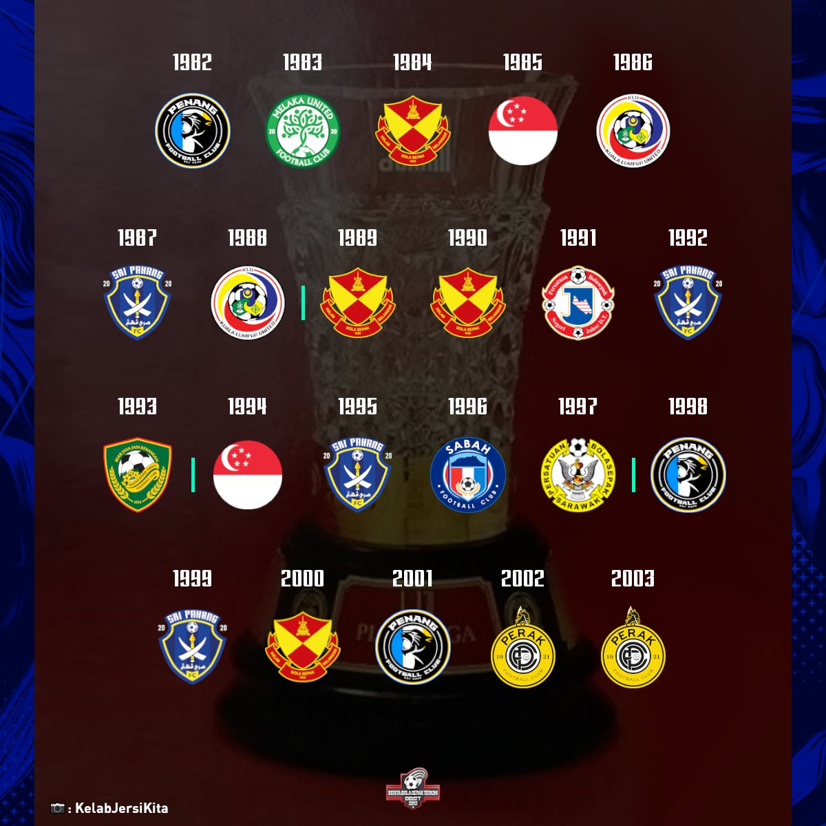 BBST15's tweet image. Semua Juara Liga Malaysia dari 1982 hingga 2024/25

🏆🏆🏆🏆🏆
Johor Darul Ta'zim
🏆🏆🏆🏆🏆🏆

ℹ️ Liga Super start tahun 2004
📲 app.sofascore.com/nixz/BBST

#LigaSuper