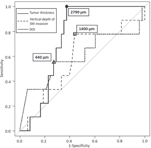 Diseases of the Esophagus Journal tweet media