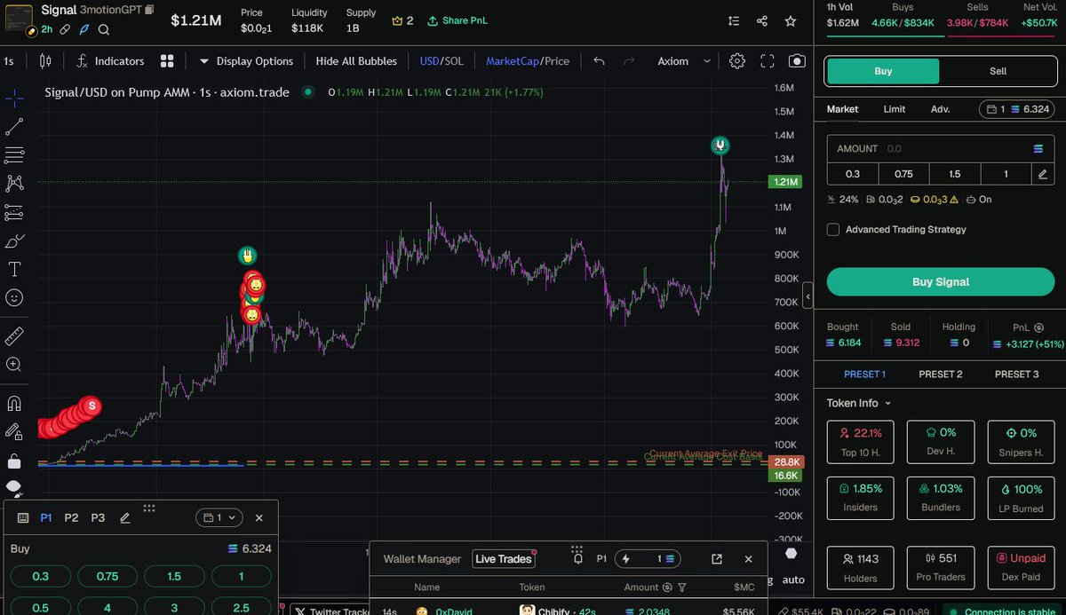 P4ulFN's tweet image. most probably missed out on 50sol+... with the 16k entry