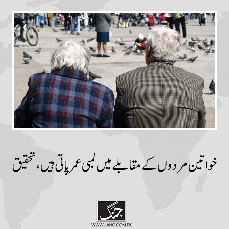 jang_akhbar's tweet image. تحقیقی رپورٹ میں انکشاف کیا گیاکہ پاکستان سمیت دنیا بھر میں خواتین مردوں کے مقابلے میں لمبی عمر پاتی ہیں۔
تفصیلات جانیے: jang.com.pk/news/1462888
#AverageAge #DailyJang