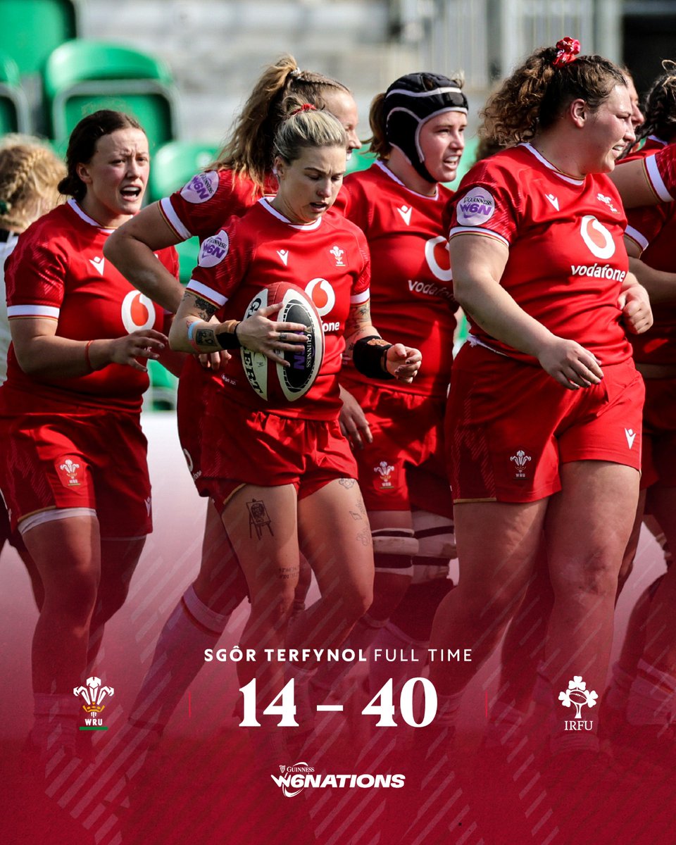 WelshRugbyUnion's tweet photo. 🚨 𝙎𝙜ô𝙧 𝙏𝙚𝙧𝙛𝙮𝙣𝙤𝙡 | 🏴14-40☘️
Defeat at Rodney Parade.
#GuinnessW6N #WALvIRE https://t.co/Bs99uqbTox