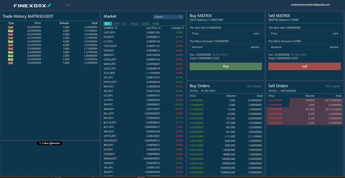 We already operate on CEX with #Finexbox and now we are working to integrate the #Matrik cryptocurrency into #CetoEX, #IndoEX and #MEXC in the coming days. It is important to know that Matrix has not been distributed to developers, collaborators or even investors.