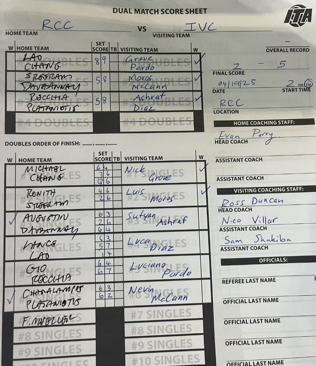 MTENNIS: Irvine Valley, seeded fourth, defeats No. 3 Riverside, 5-2, on the road Saturday in the SoCal regional final. The Lasers will take on Foothill for the state title Apr. 23 at Ventura College
#GoLasers