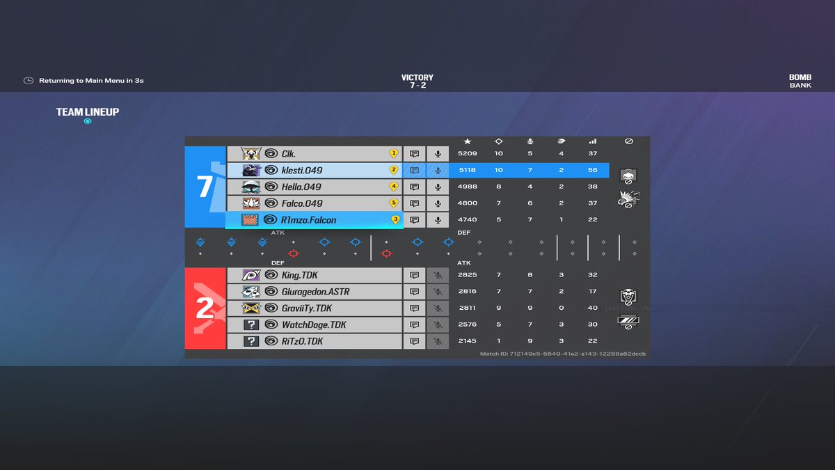 twice 🥴
Guaranteed 1st place, top division, group stage for now