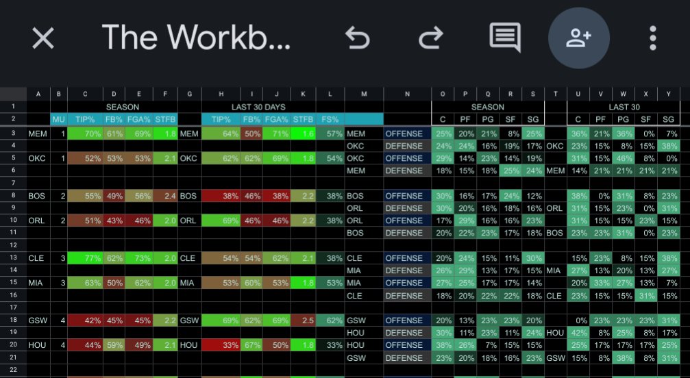 Booking_Bets's tweet photo. Tip and head to head data. Giving away free access this month, tips are appreciated as always.
If you want access to the workbook DM me.  #FirstBasketKing #FreePlays #NBA #gamblingtwitter #GAMBLINGX #DEGENX #SportsGambling #sportsbettingtwitter https://t.co/0dg5xqujmI