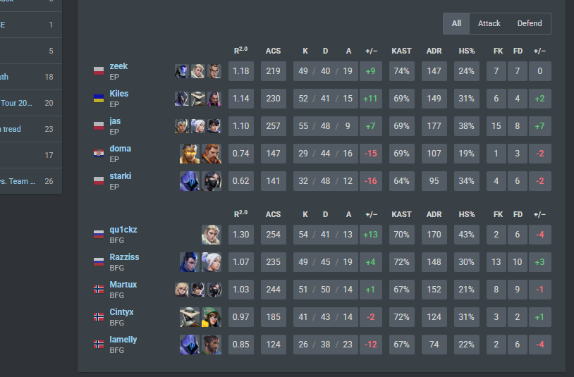 qu1ckz3's tweet image. lost to @enterprise_esp too much trolled on heaven