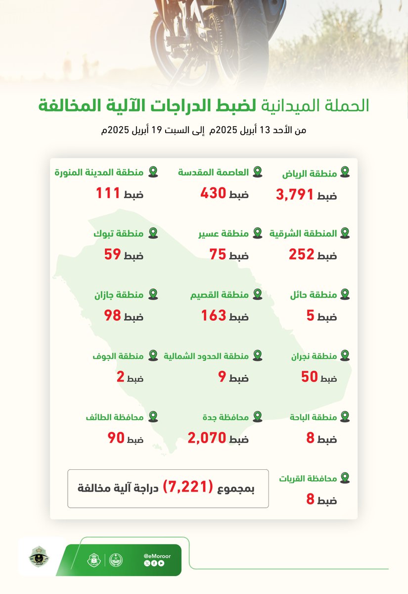 المرور السعودي tweet media