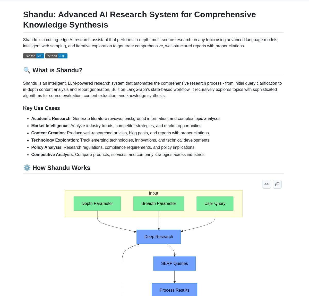 LangChainAI's tweet image. 🔍 Shandu AI Research

A system that generates cited reports using LangGraph workflows. Features intelligent scraping, multi-source synthesis, and parallel processing to streamline research tasks.

Check out this research tool 📚
github.com/jolovicdev/sha…