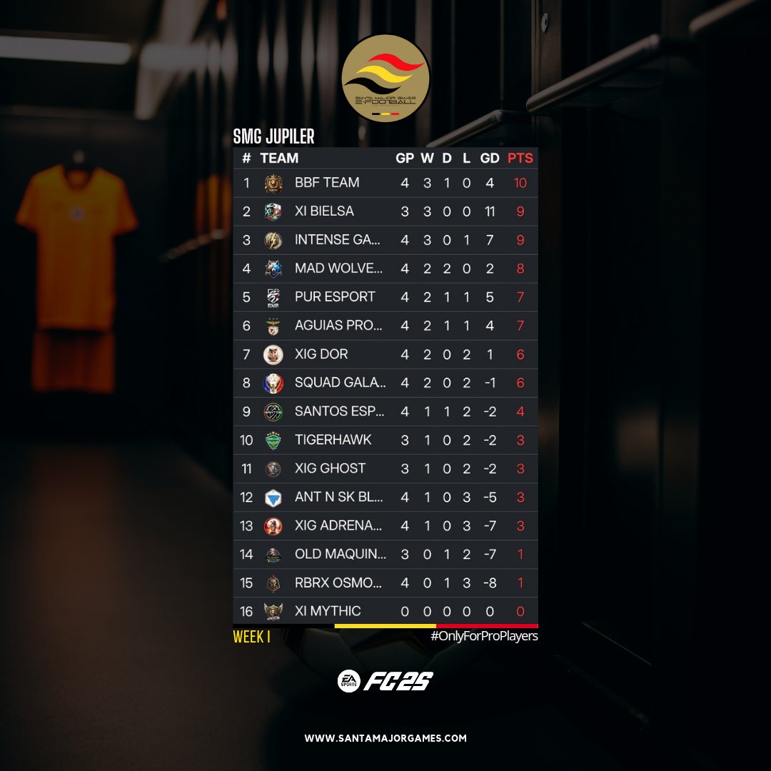 Santa Major Games tweet media