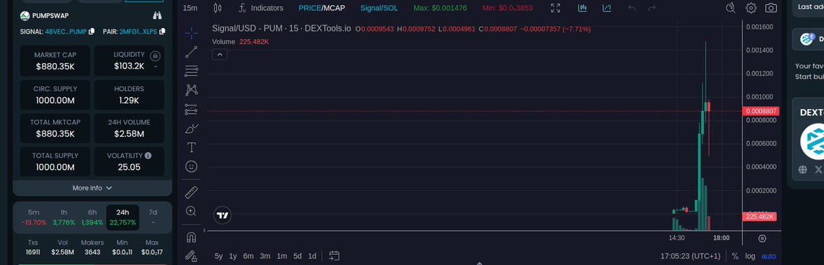 yujimentor's tweet photo. **Insane Gains Alert! 🚀**  
41.8k to 1.54m in a flash! Shared this move early, and it’s paying off huge.  
mc: 771.93K, liq: 95.36K. Chart’s steady, and KOLs are piling in.  
48vEcaPyUVgpyKNinazREBFdZAepcEW2FDChRVLTpump  
https://t.co/FzzSRKkbWs  
This is how early winners m https://t.co/MlaJICqTiK