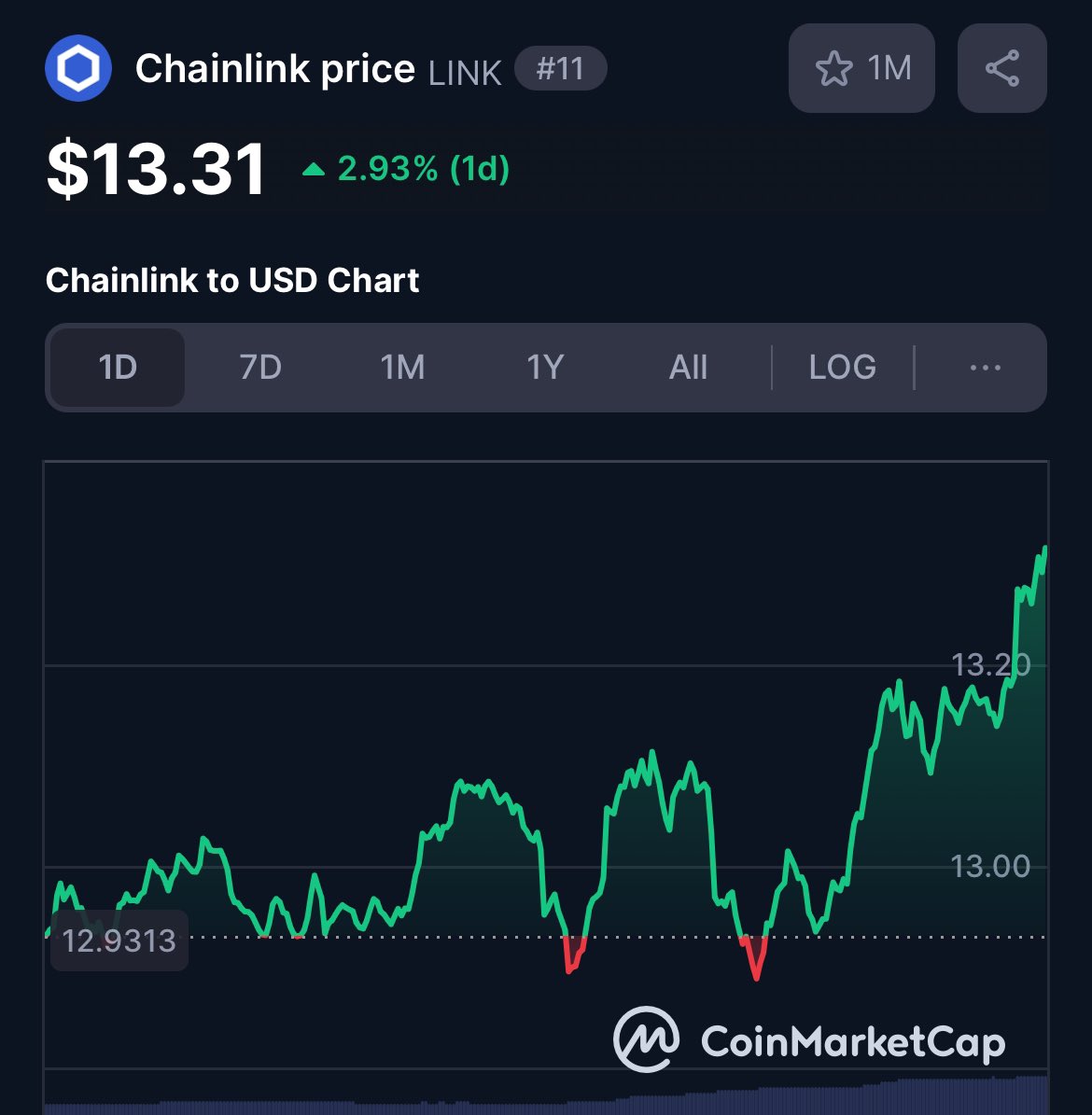 JSONParsrEnjoyr's tweet image. The stealth pump continues… NOBODY MOVE A MUSCLE