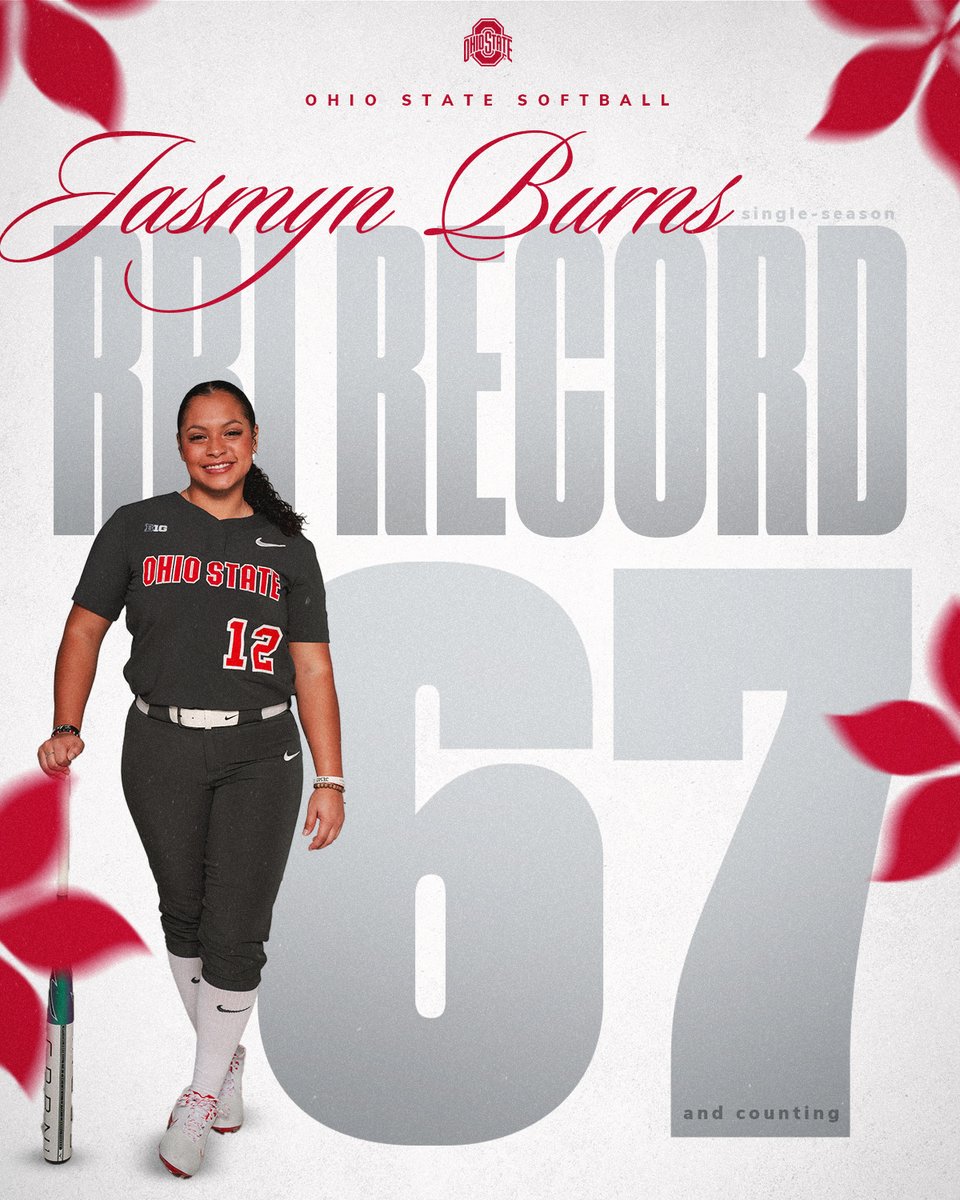 Ohio State Softball (@ohiostatesb) on Twitter photo Friday: Single-season home run record β
Sunday: Single-season RBI record β
Keep doing your thing <a href="/BurnsJasmyn/">Jasmyn Burns</a> βΌοΈ
#GoBucks Friday: Single-season home run record β
Sunday: Single-season RBI record β
Keep doing your thing <a href="/BurnsJasmyn/">Jasmyn Burns</a> βΌοΈ
#GoBucks