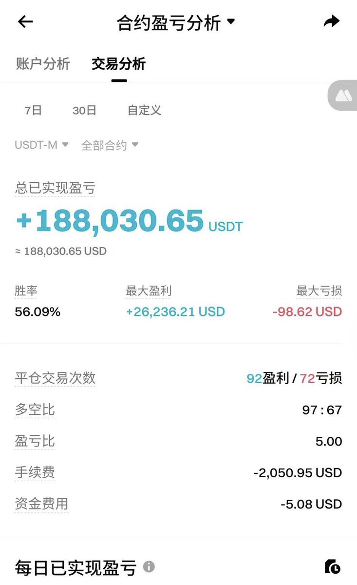 AntTradingClub's tweet photo. 没撸到的几百万的，来做多，撸费率！Voxel4月19日12:00费率已达-2%，此时做多可“吃费率”+博弈上涨。  
✅ 同时满足1️⃣+2️⃣➡️高概率爆发轧空行情。  一小时一次资金费率，每次空单给多单2%，不算币价上涨，一天下来空单亏48%，价格拉升中费率越负，上涨📈持续性越强。 https://t.co/3yASCpoNCD