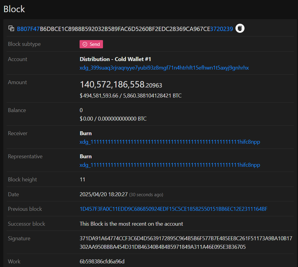Much burn final. Total supply: 10,000,000 XDG