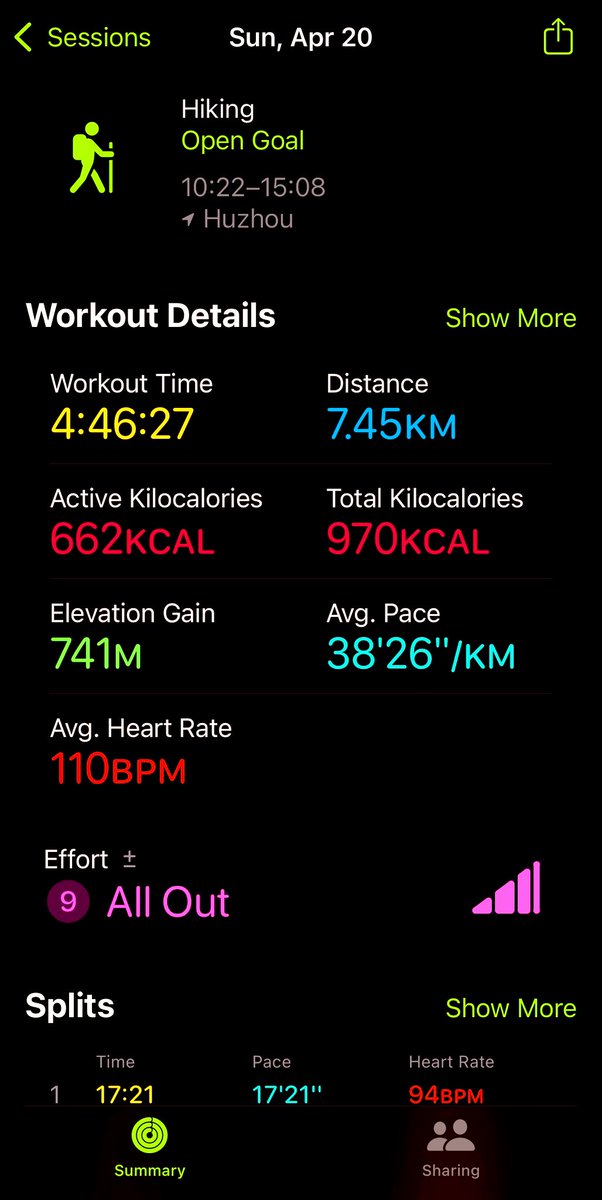 今日上山当野人⛰️
明天回办公室当吗喽🐒

▪️实际Hiking时间 6.5小时 13km

以及 五一前可以和搭子约上实践吗哈哈哈

#spanking #sp #小圈  #实践