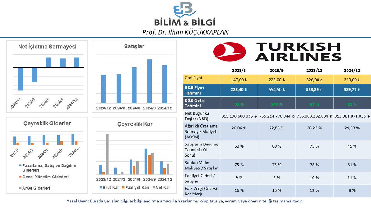 İNA çalışmaya devam ediyor… Bugün #THYAO değerledik. Yeni hedef fiyat tahminimiz ( 589,77₺ )…

#BORSA #Borsaistanbul #bist100 #BIST30 #BİST #THYAO