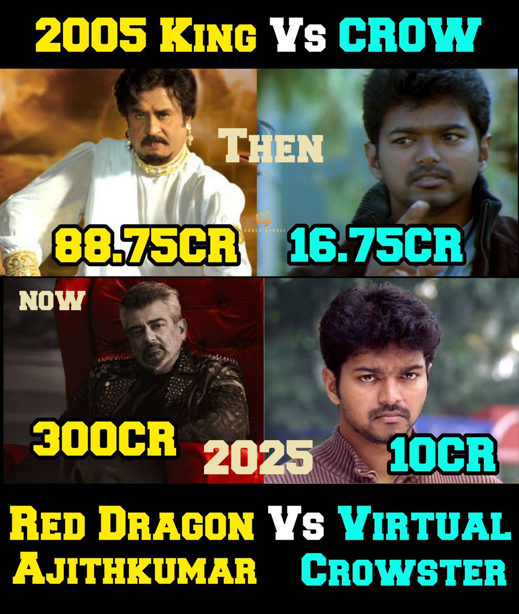 Anyone Save #Sachein Boxoffice 😂 Then Superstar #Rajinikanth Fans Now AK 😎 #AjithKumar 🔥
#GoodBadUgly | #Coolie 

#GoodBadUglyRulingBoxOffice