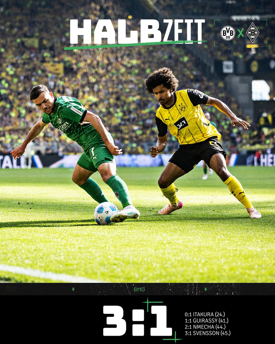 45' Pause in Dortmund.
In Durchgang 2⃣ nochmal alles reinhauen.

#dieFohlen #BVBBMG 3:1