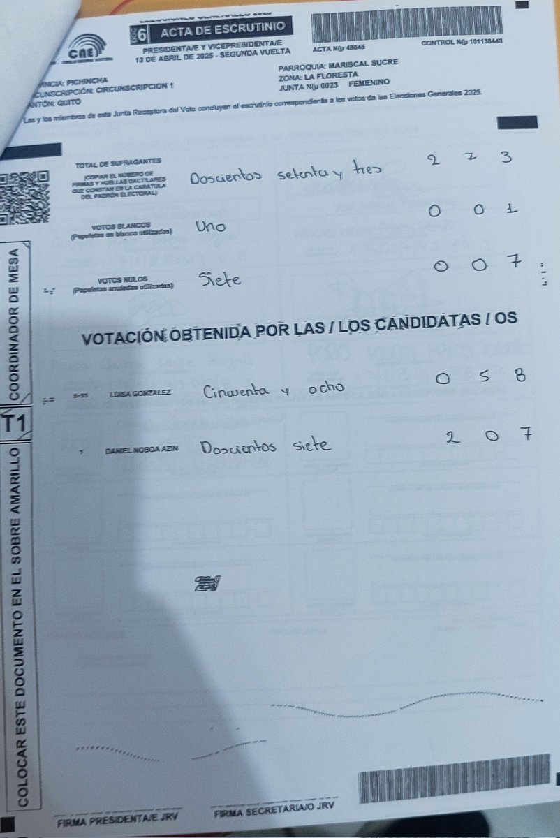 MendozaGuido97's tweet photo. #MegaFraude en evidencia
@cnegobec debe dar explicaciones: hemos encontrado cientos de actas sin las firmas del presidente y secretario de la JRV justo en la cara frontal donde se agregan los resultados.

Y lo más grave: en todas esas actas gana @DanielNoboaOk, con blancos y nulos inusualmente bajos.

¿Coincidencia? No lo creemos. Esto apunta a una manipulación sistemática de resultados que afectaron directamente a la candidata a presidenta @LuisaGonzalezEc.

Seguiremos revisando cada acta para exponer la verdad.

@OEA_oficial @MashiRafael
