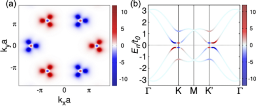 PhysRevB's tweet image. #PRBTopDownload: Theory of #spin #magnetization driven by #ChiralPhonons

Dapeng Yao and Shuichi Murakami
Phys. Rev. B 111, 134414 – Published 10 April, 2025

➡️ go.aps.org/3EjIXX0
#condmat #physics @APSPhysics
