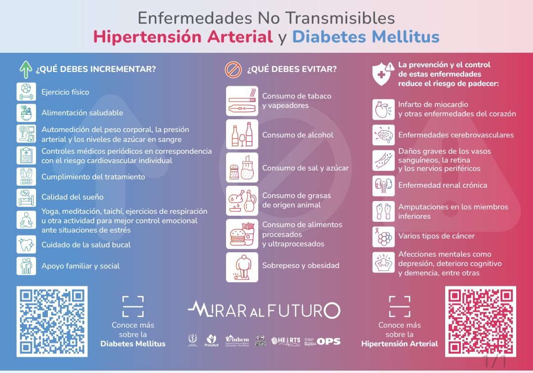 NegdaPupo64348's tweet photo. MIRAR AL FUTURO.
Promueve un estilo de vida saludable en la prevención de Enfermedades Crónicas No Transmisibles de la Población Cubana. https://t.co/spdxfPzuNO