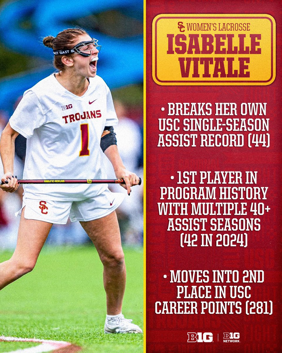 Big Ten Lacrosse tweet media