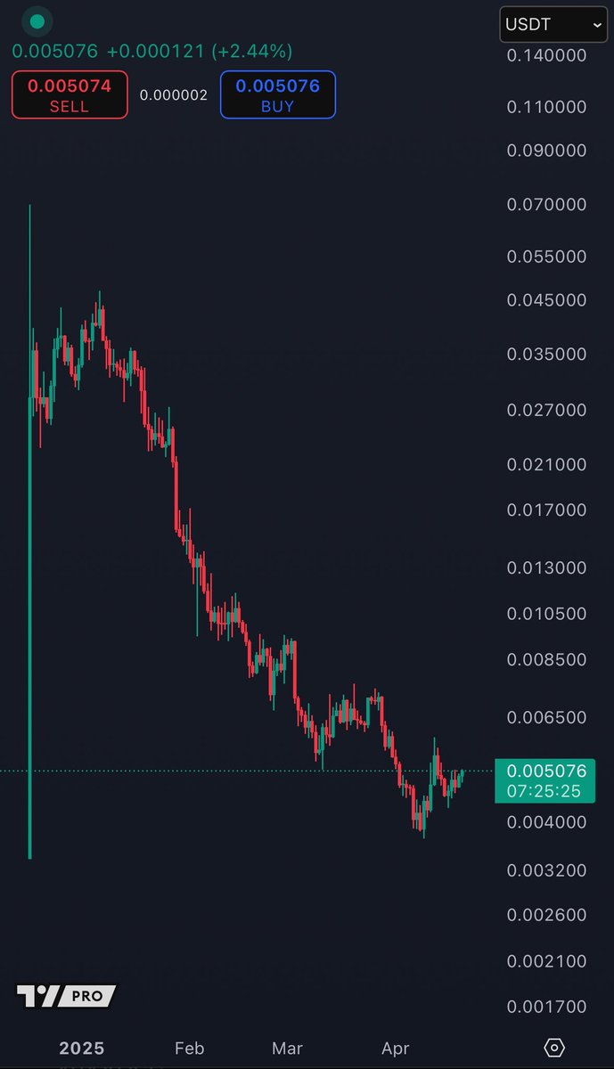 CryptoKaleo tweet picture